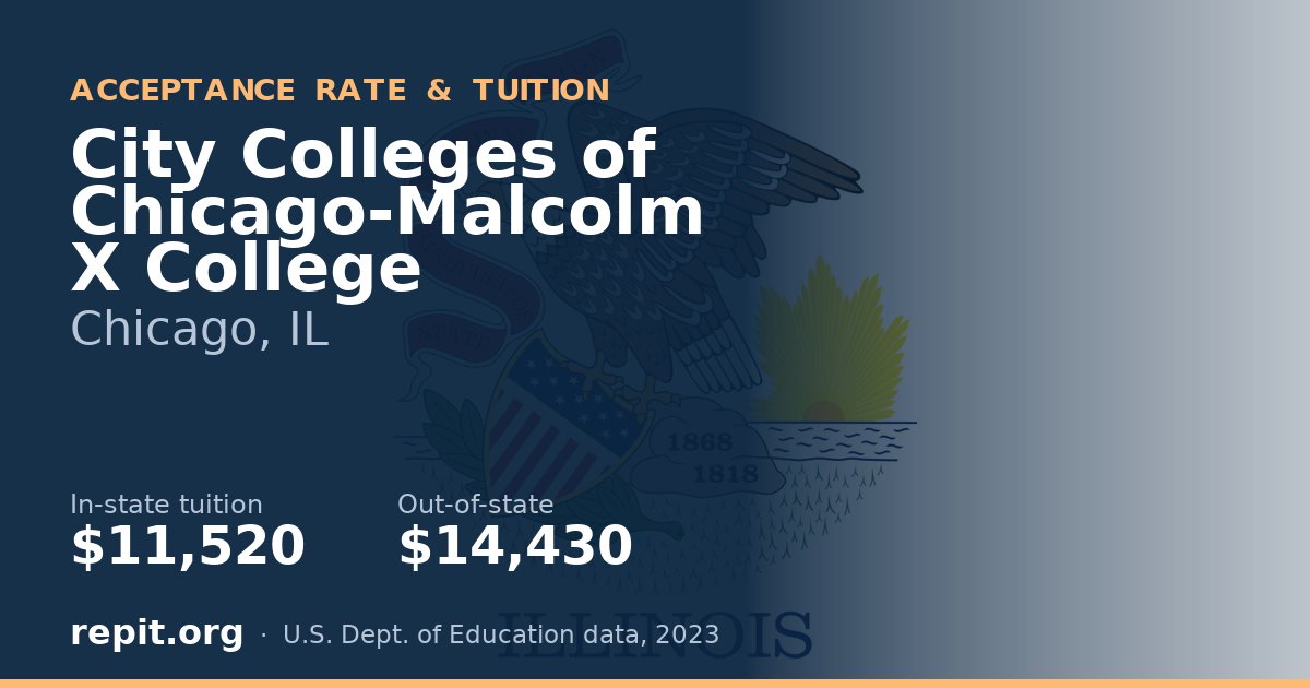 City Colleges of Chicago-Malcolm X College — tuition $11,520 in-state, $14,430 out-of-state
