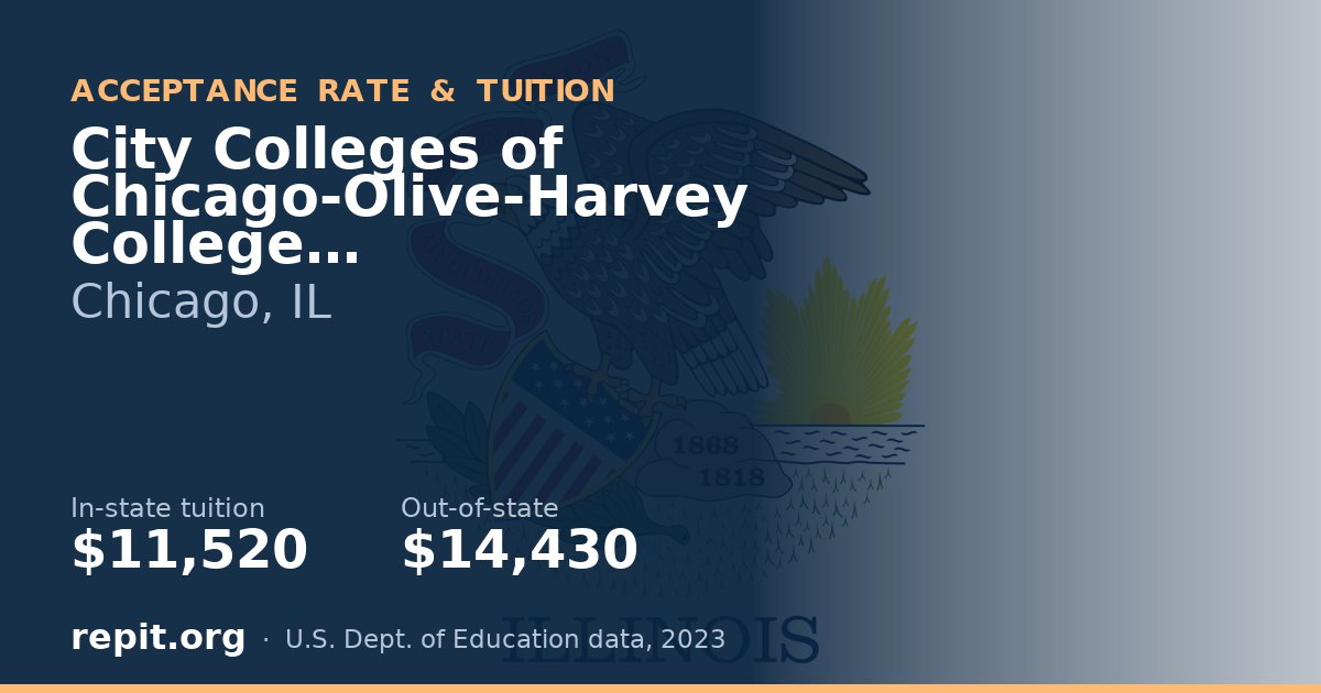 City Colleges of Chicago-Olive-Harvey College — tuition $11,520 in-state, $14,430 out-of-state
