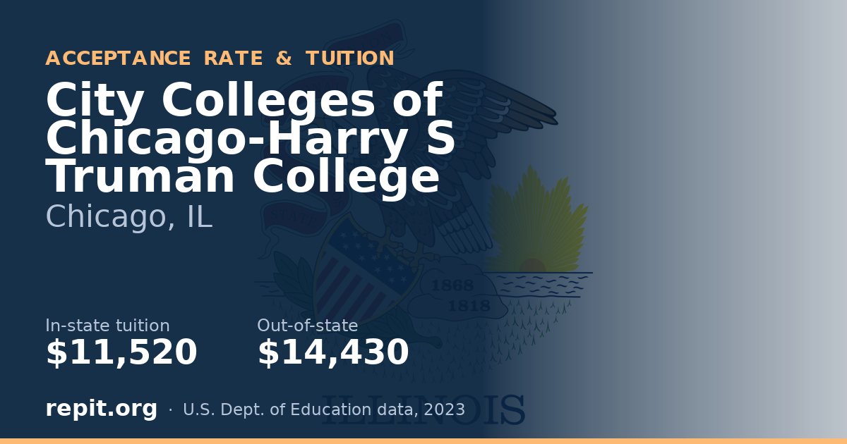 City Colleges of Chicago-Harry S Truman College — tuition $11,520 in-state, $14,430 out-of-state