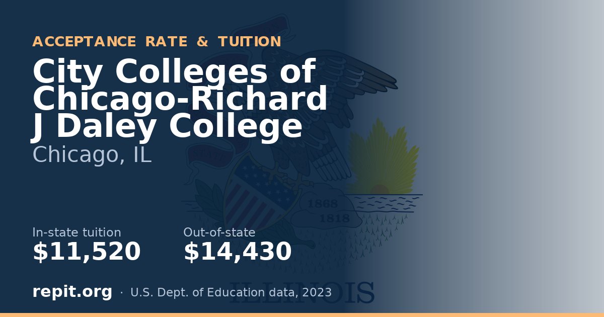 City Colleges of Chicago-Richard J Daley College — tuition $11,520 in-state, $14,430 out-of-state