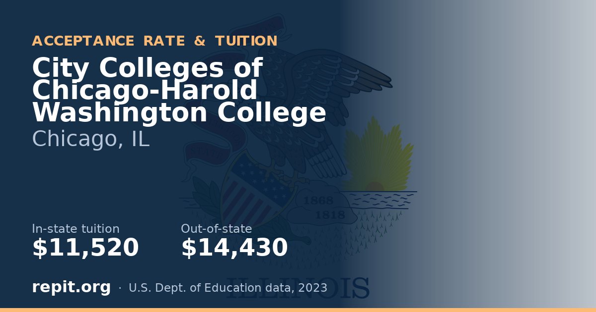 City Colleges of Chicago-Harold Washington College — tuition $11,520 in-state, $14,430 out-of-state