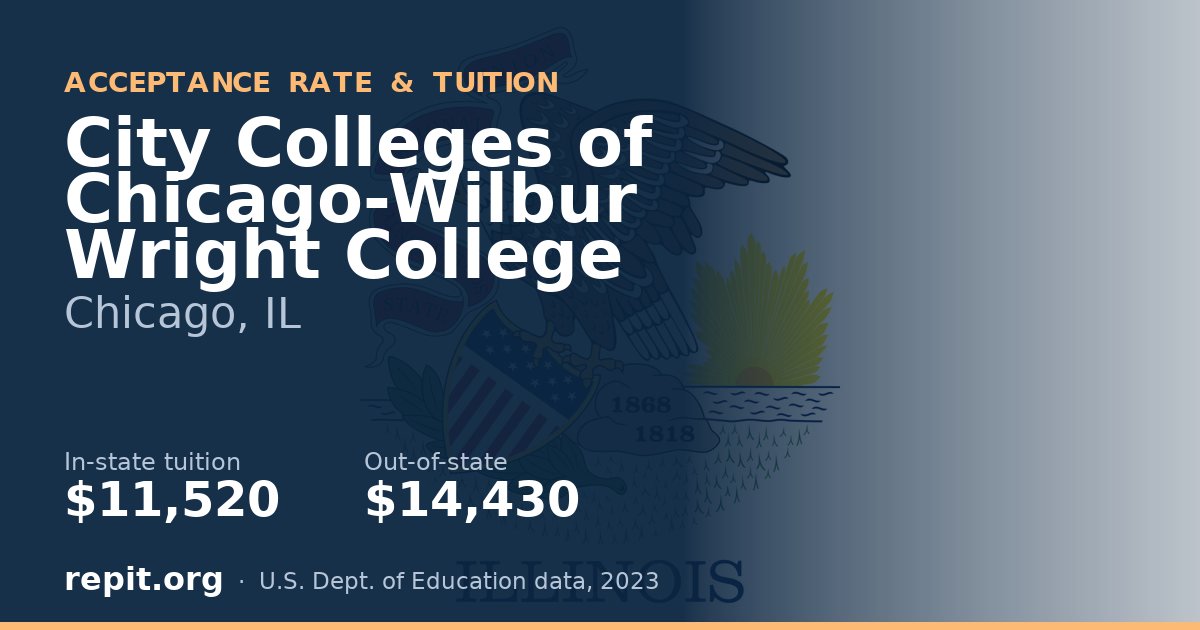 City Colleges of Chicago-Wilbur Wright College — tuition $11,520 in-state, $14,430 out-of-state