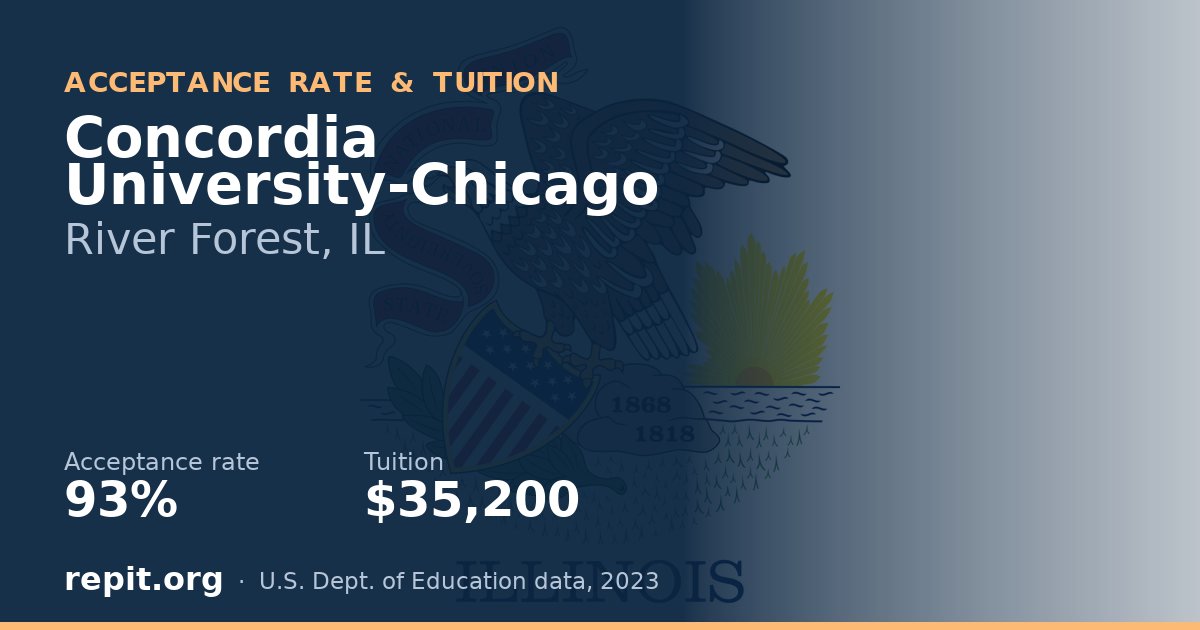 Concordia University-Chicago — acceptance rate 93%, tuition $35,200