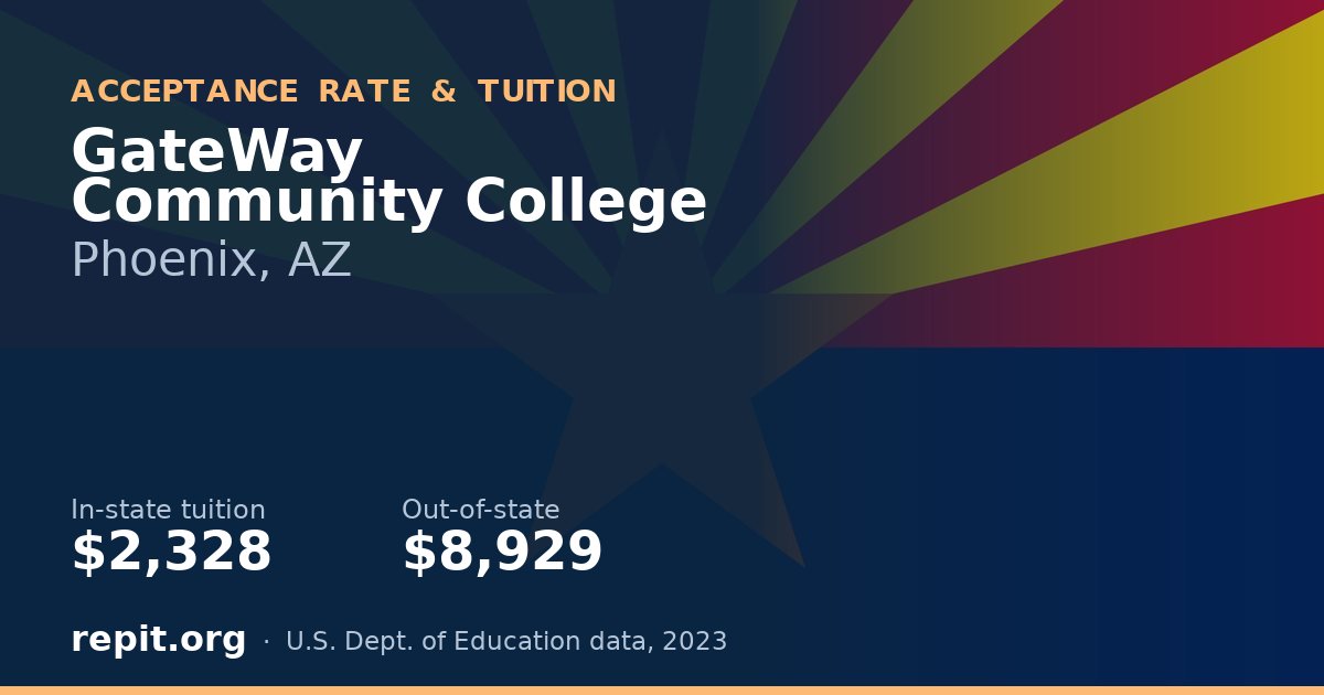 GateWay Community College — tuition $2,328 in-state, $8,929 out-of-state