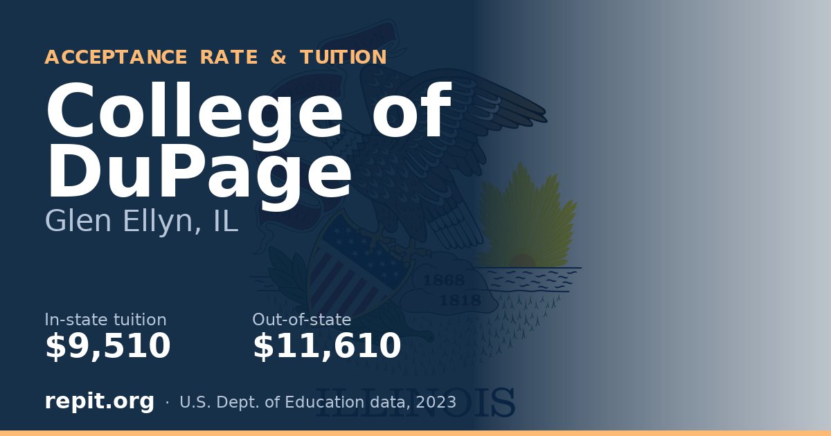 College of DuPage — tuition $9,510 in-state, $11,610 out-of-state