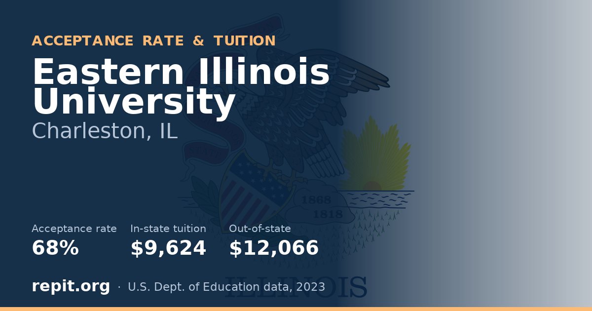 Eastern Illinois University — acceptance rate 68%, tuition $9,624 in-state, $12,066 out-of-state