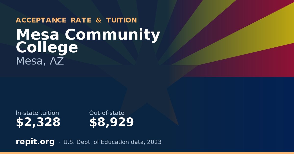 Mesa Community College — tuition $2,328 in-state, $8,929 out-of-state