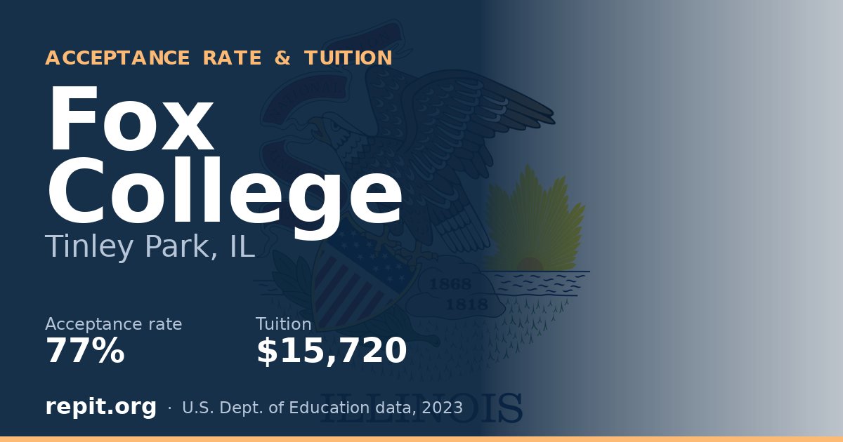 Fox College — acceptance rate 77%, tuition $15,720