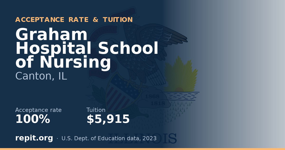 Graham Hospital School of Nursing — acceptance rate 100%, tuition $5,915
