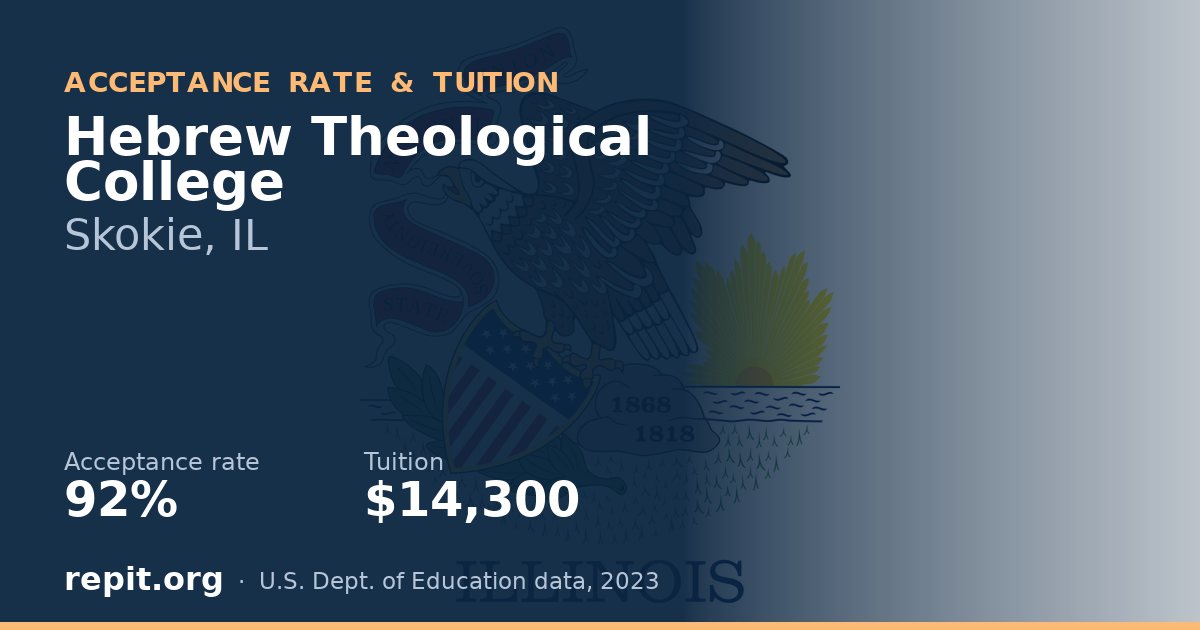 Hebrew Theological College — acceptance rate 92%, tuition $14,300