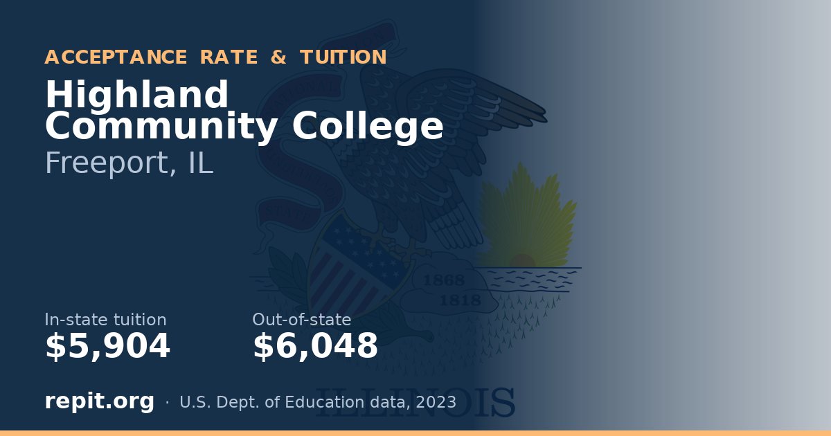 Highland Community College — tuition $5,904 in-state, $6,048 out-of-state
