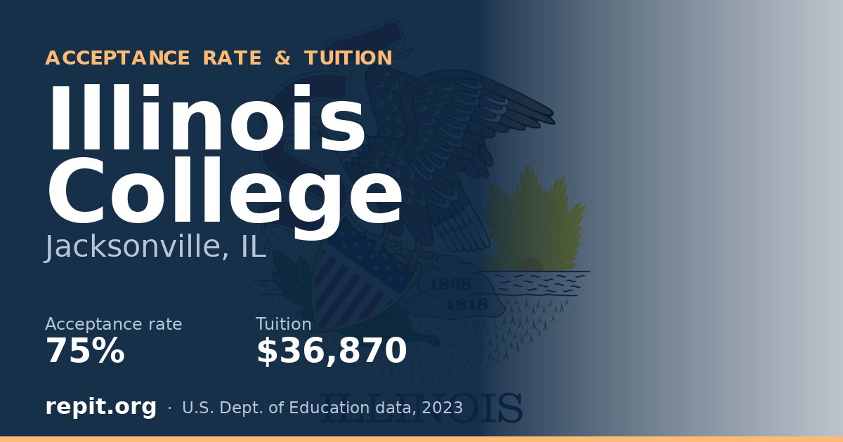 Illinois College — acceptance rate 75%, tuition $36,870