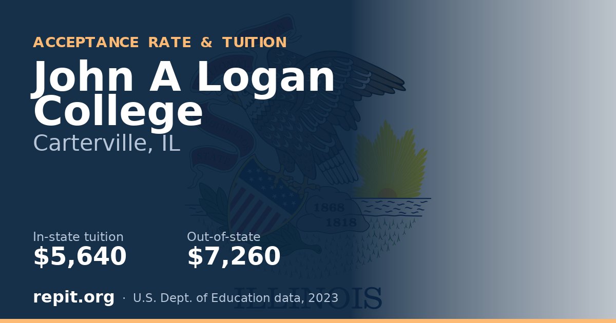 John A Logan College — tuition $5,640 in-state, $7,260 out-of-state