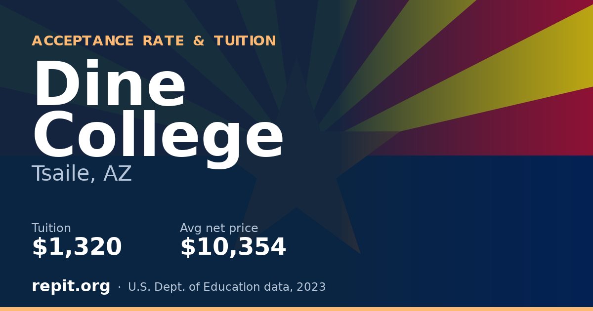 Dine College — tuition $1,320