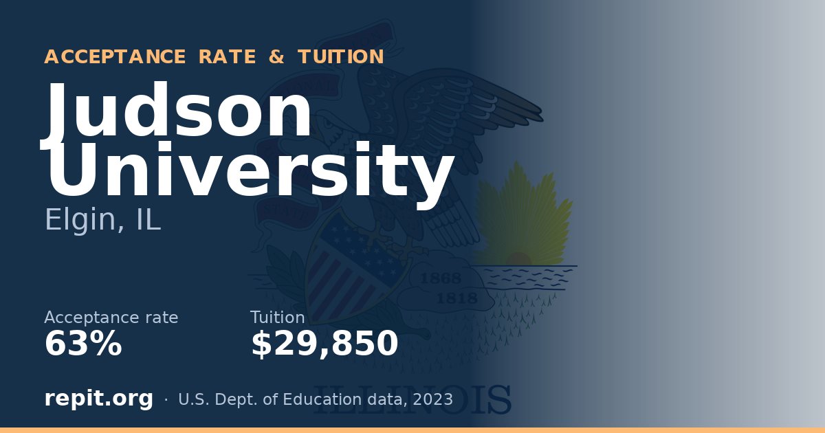 Judson University — acceptance rate 63%, tuition $29,850