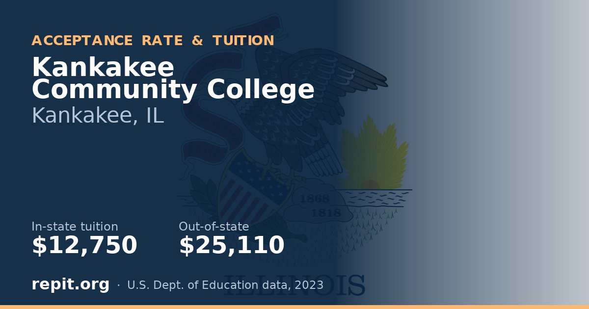 Kankakee Community College — tuition $12,750 in-state, $25,110 out-of-state