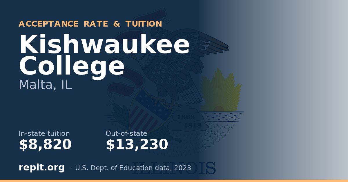 Kishwaukee College — tuition $8,820 in-state, $13,230 out-of-state