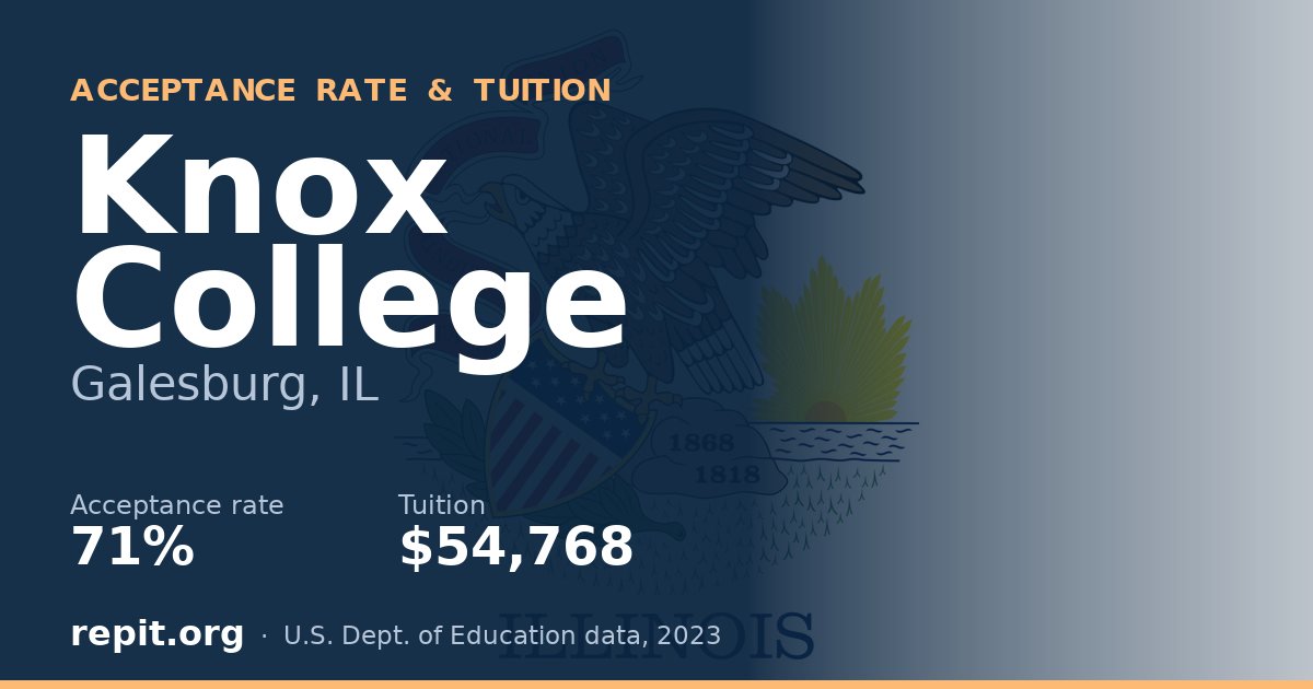 Knox College — acceptance rate 71%, tuition $54,768