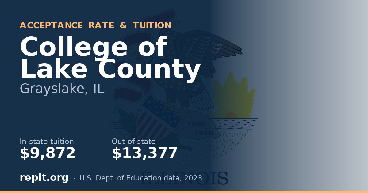 College of Lake County — tuition $9,872 in-state, $13,377 out-of-state