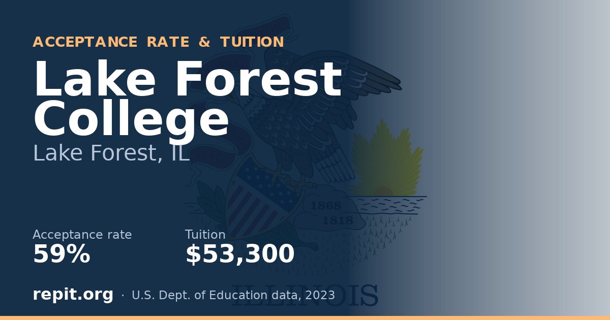Lake Forest College — acceptance rate 59%, tuition $53,300