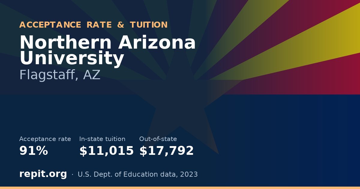 Northern Arizona University — acceptance rate 91%, tuition $11,015 in-state, $17,792 out-of-state