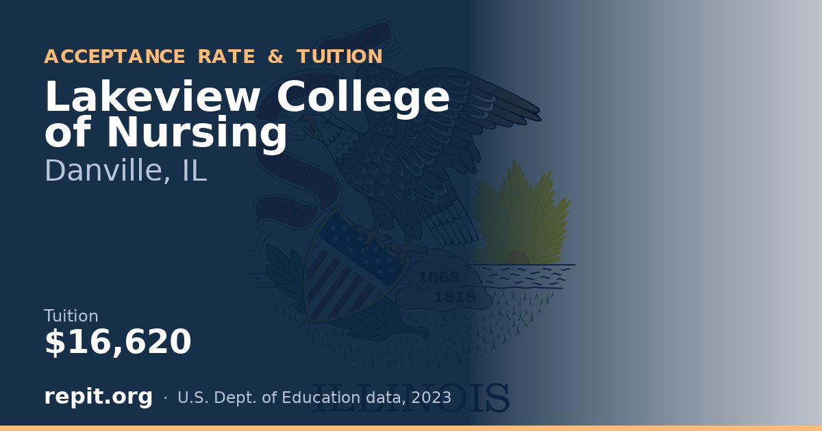 Lakeview College of Nursing — tuition $16,620