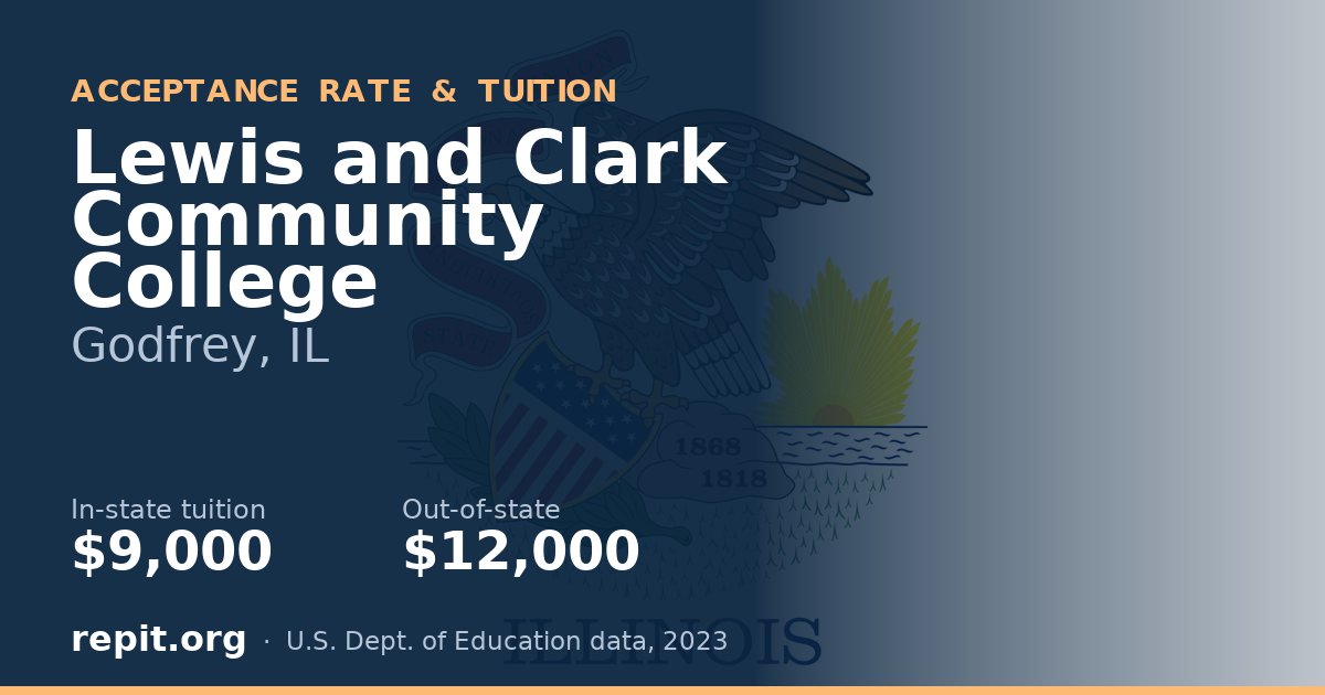 Lewis and Clark Community College — tuition $9,000 in-state, $12,000 out-of-state