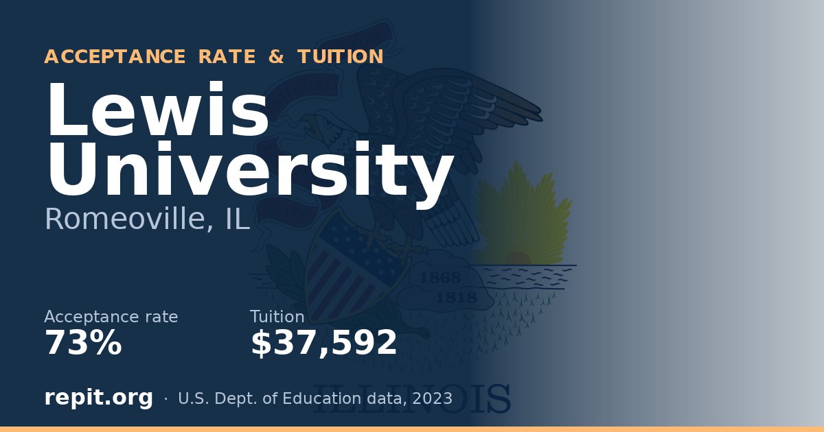 Lewis University — acceptance rate 73%, tuition $37,592
