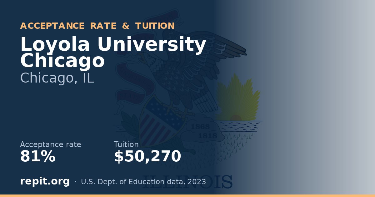 Loyola University Chicago — acceptance rate 81%, tuition $50,270