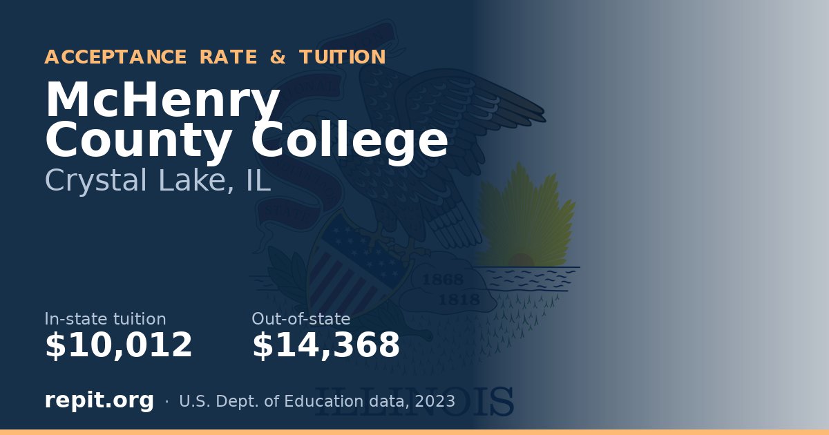 McHenry County College — tuition $10,012 in-state, $14,368 out-of-state