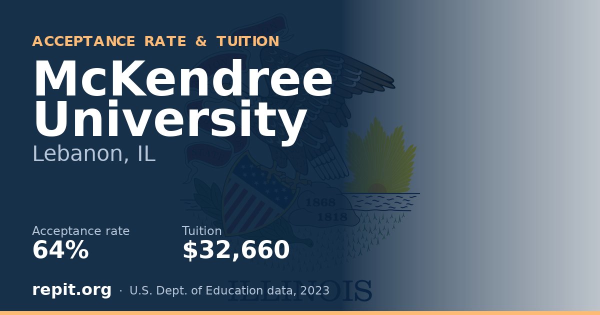 McKendree University — acceptance rate 64%, tuition $32,660