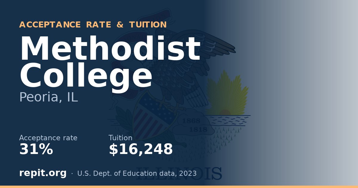Methodist College — acceptance rate 31%, tuition $16,248