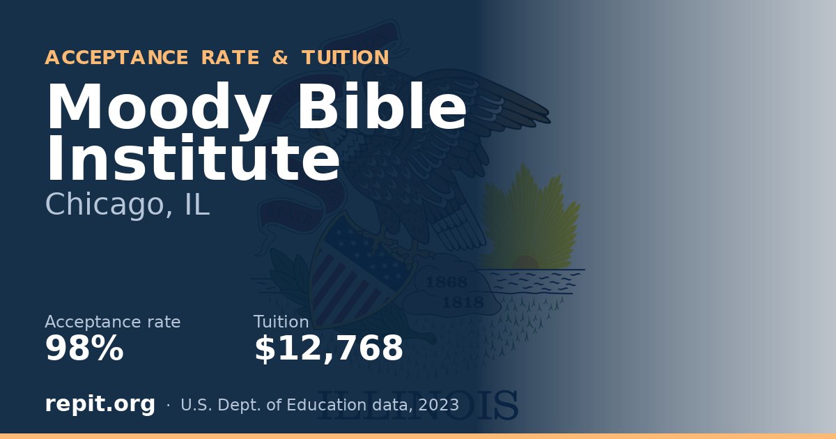 Moody Bible Institute — acceptance rate 98%, tuition $12,768