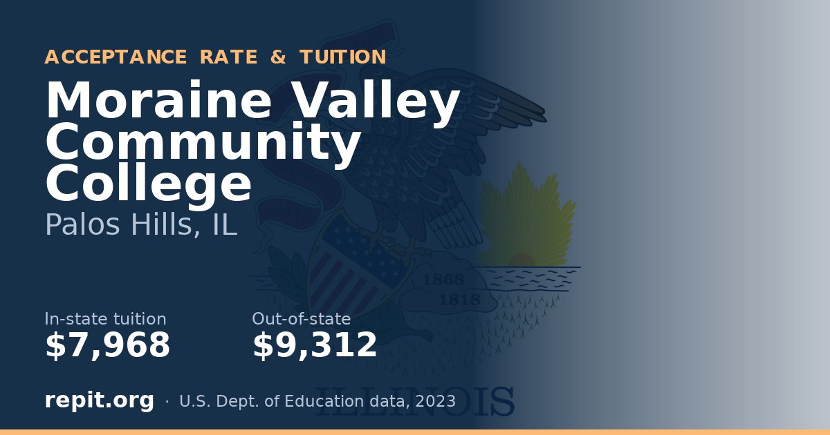 Moraine Valley Community College — tuition $7,968 in-state, $9,312 out-of-state