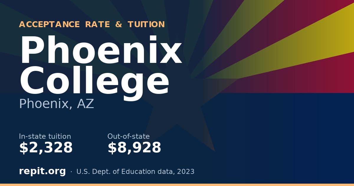 Phoenix College — tuition $2,328 in-state, $8,928 out-of-state
