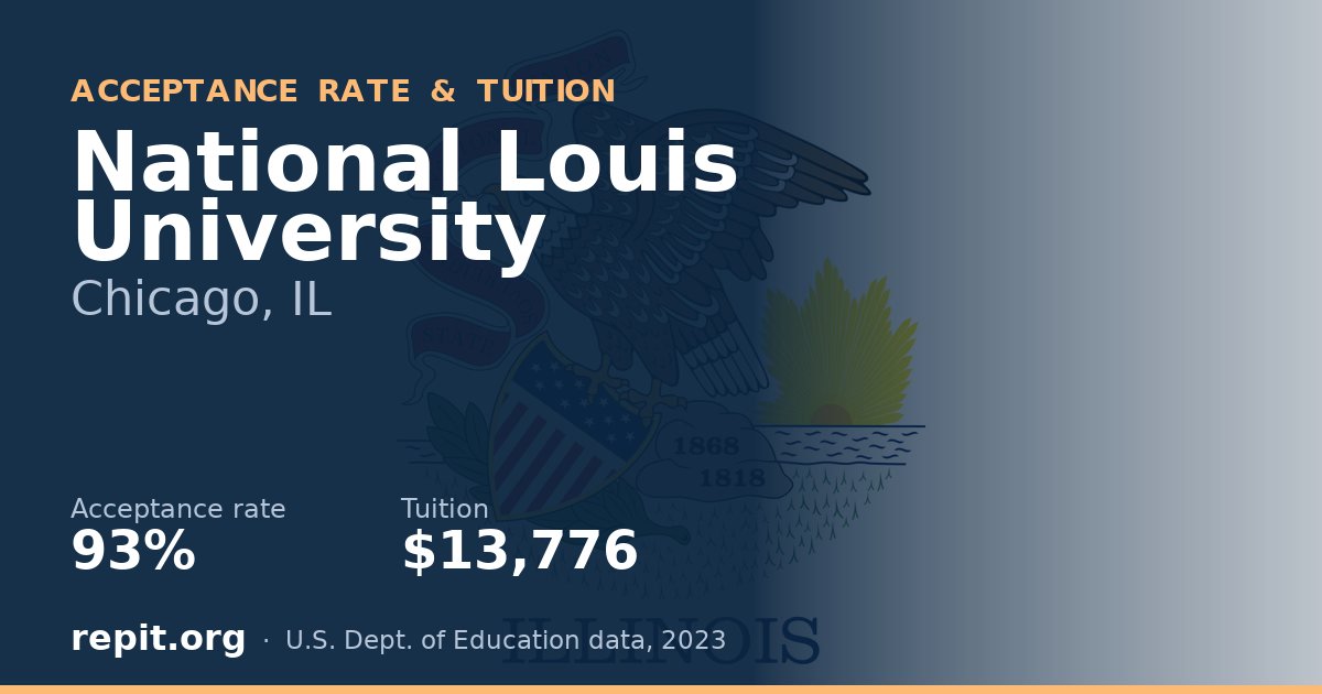 National Louis University — acceptance rate 93%, tuition $13,776