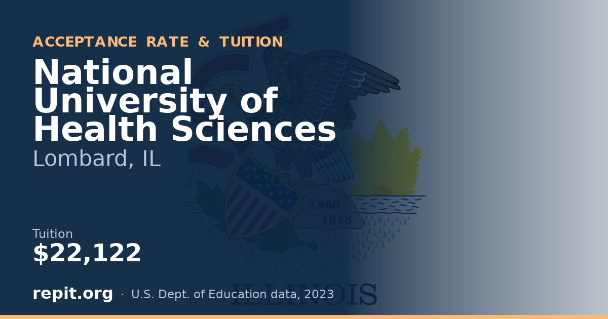 National University of Health Sciences — tuition $22,122