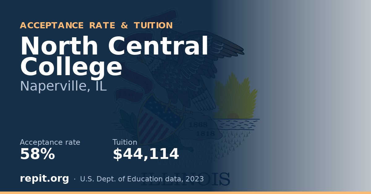 North Central College — acceptance rate 58%, tuition $44,114
