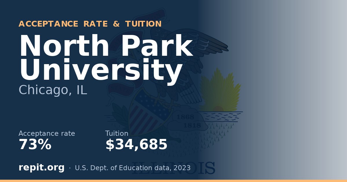 North Park University — acceptance rate 73%, tuition $34,685