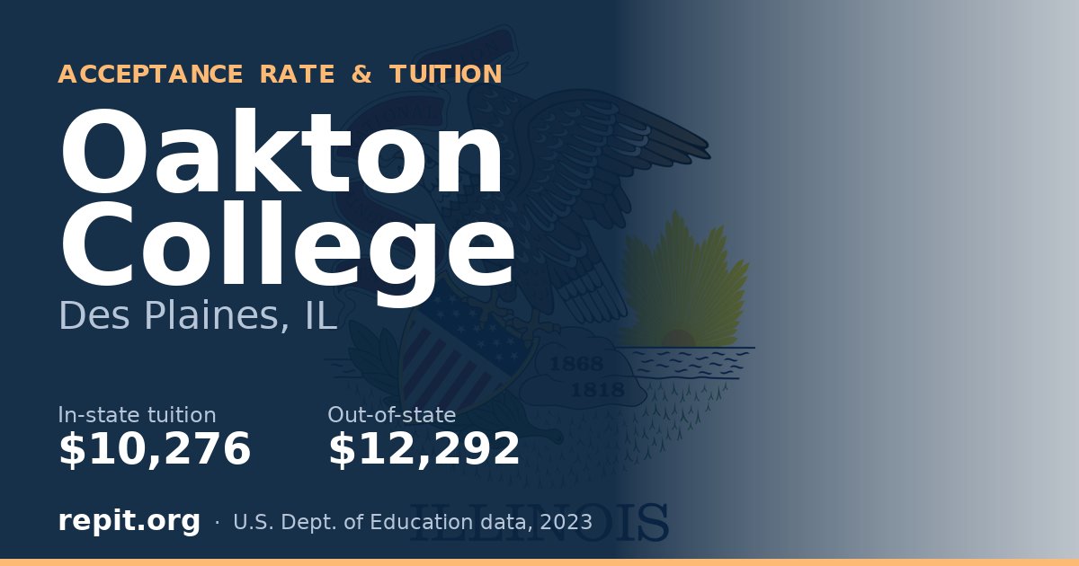 Oakton College — tuition $10,276 in-state, $12,292 out-of-state