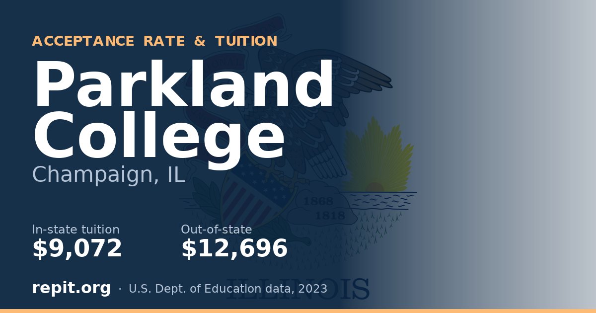 Parkland College — tuition $9,072 in-state, $12,696 out-of-state