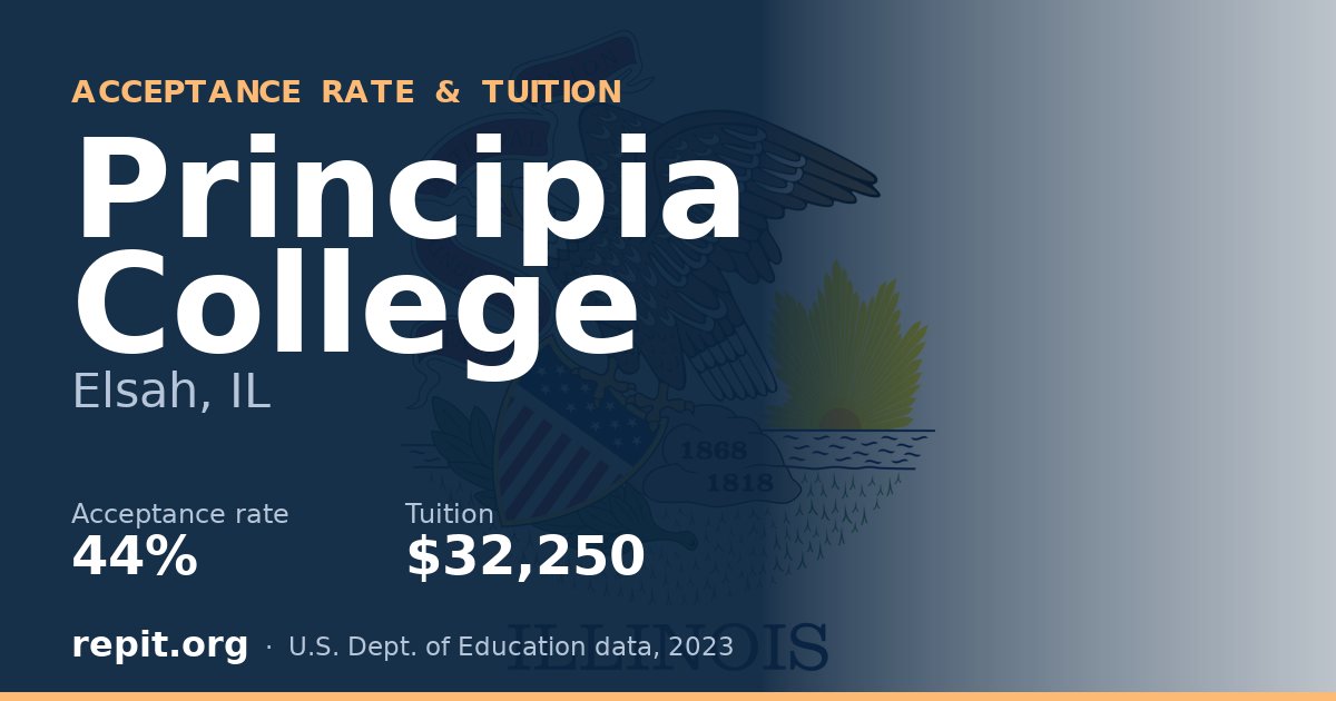 Principia College — acceptance rate 44%, tuition $32,250
