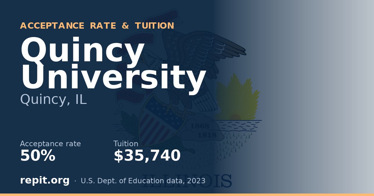 Quincy University — acceptance rate 50%, tuition $35,740