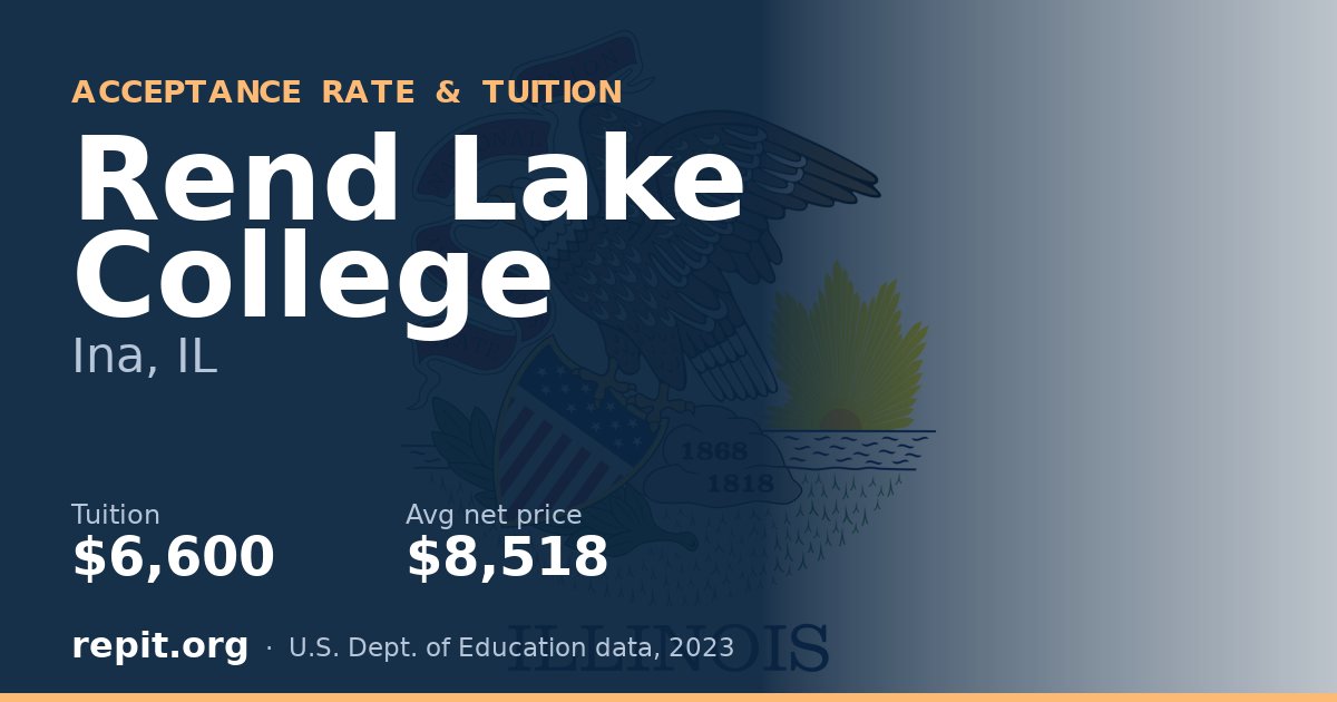 Rend Lake College — tuition $6,600
