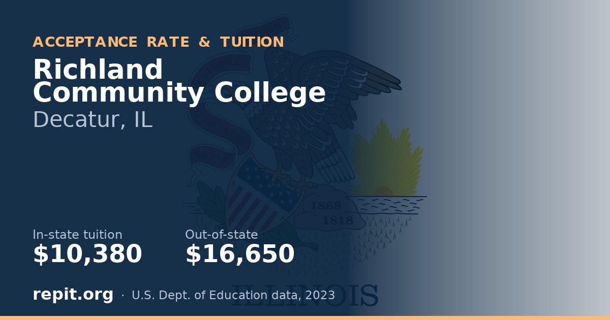 Richland Community College — tuition $10,380 in-state, $16,650 out-of-state