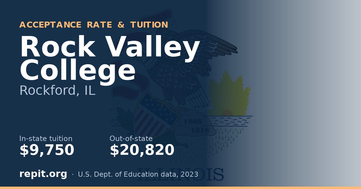 Rock Valley College — tuition $9,750 in-state, $20,820 out-of-state
