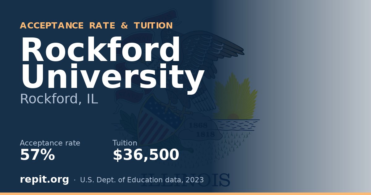 Rockford University — acceptance rate 57%, tuition $36,500