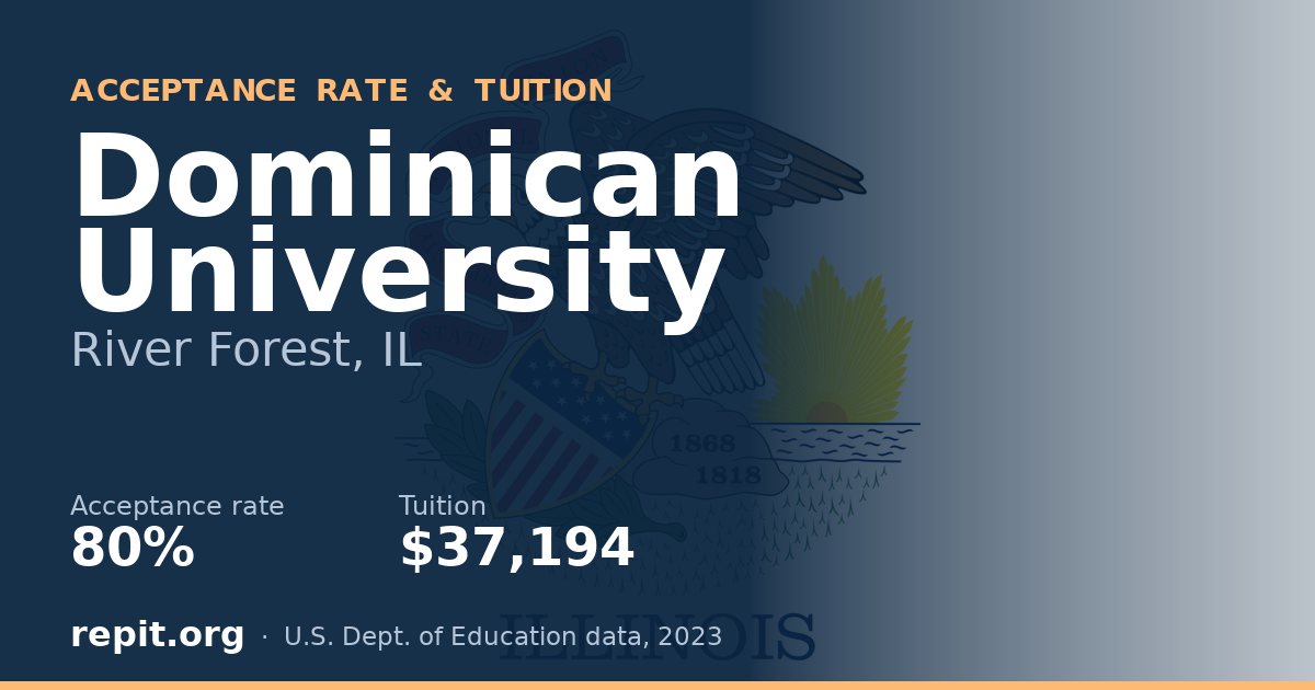 Dominican University — acceptance rate 80%, tuition $37,194