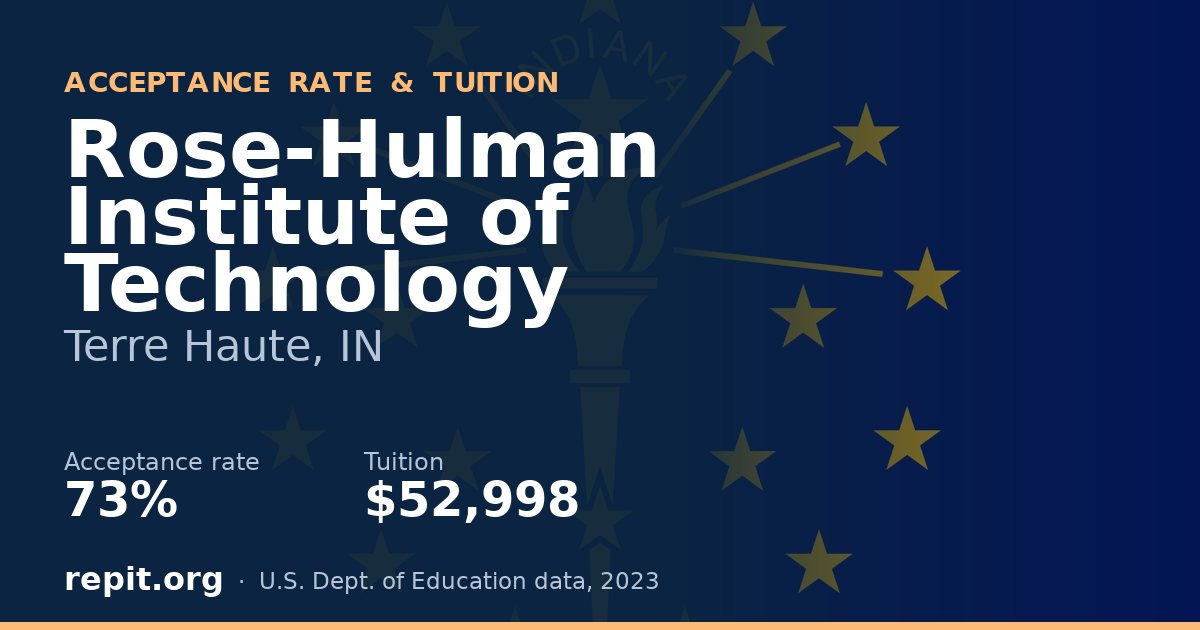 Rose-Hulman Institute of Technology — acceptance rate 73%, tuition $52,998