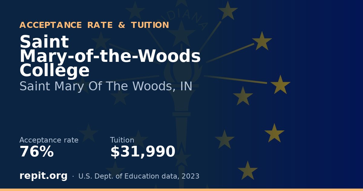Saint Mary-of-the-Woods College — acceptance rate 76%, tuition $31,990
